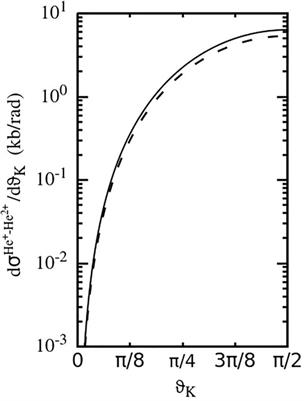 Fragmentation of the 4He2 dimer with the emission of three or four electrons by fast highly charged projectiles